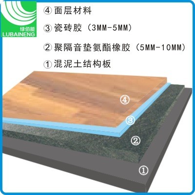 黑色聚氨酯隔音材料楼层地面家装楼板防震止震静音地板产品图4
