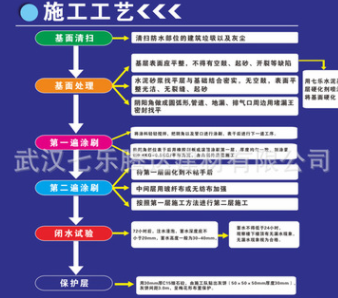 七乐自修复防水涂料 卫生间高弹性橡胶 室内防渗漏防水涂料批发图5