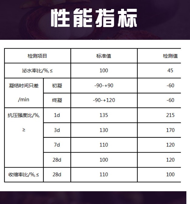 现货供应 混凝土早强剂 水泥砂浆粉体早强剂图3