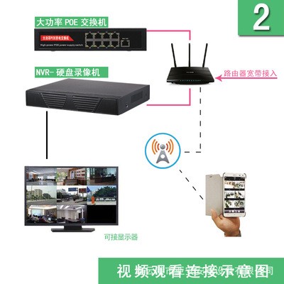 1080P超高清POE套餐 监控设备套装一体机网络监控摄像头家用夜视图4