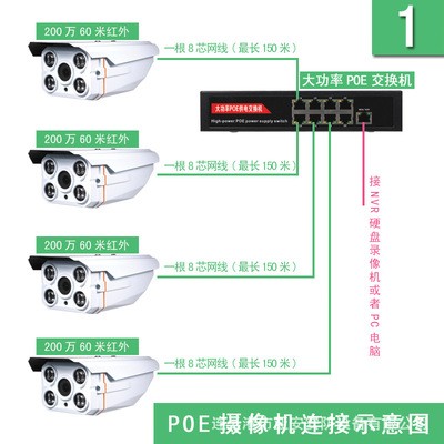 1080P超高清POE套餐 监控设备套装一体机网络监控摄像头家用夜视图2