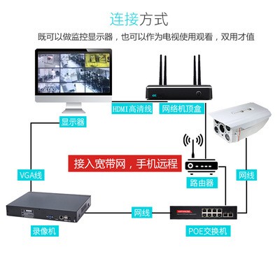 300万超高清POE套餐监控设备套装网络监控摄像头家用夜视手机远程图4