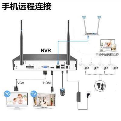 摄像头 无线监控套装 高清网络摄像机手机远程监控头家庭店铺监控图4