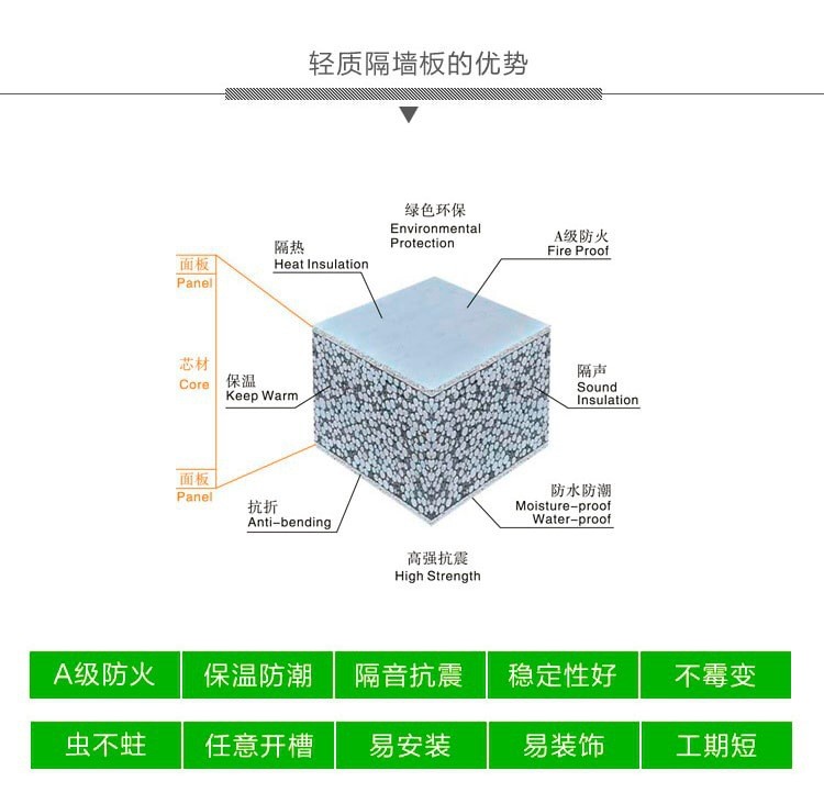 沈阳智联厂家定制轻质防火复合隔墙板 轻质墙板 水泥发泡图2