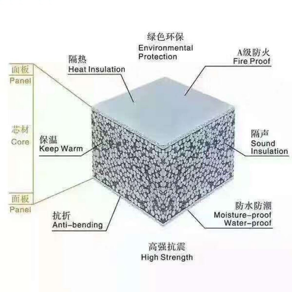 智联厂家批发轻质隔墙板 发泡水泥复合隔音板 聚苯乙烯墙板 现货图3