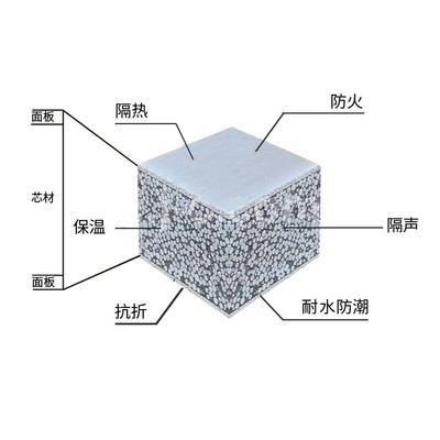 南昌隔墙板厂家住宅办公楼楼房房建项目防火隔音轻质隔墙板销售图3