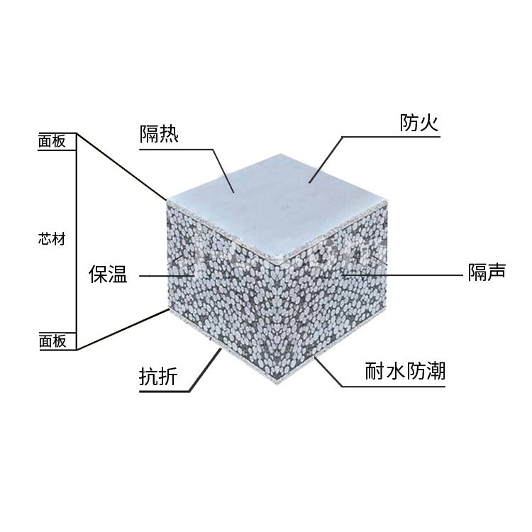 江西轻质隔墙板厂家 聚苯颗粒轻质隔墙板 防火水泥泡沫隔墙板图3