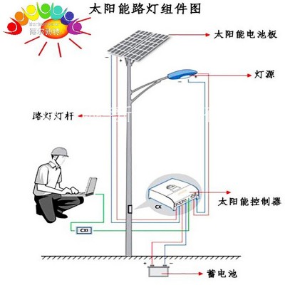 博尔勃特风光互补太阳能路灯乡村振兴一体化太阳能路灯厂 家 批 发图5