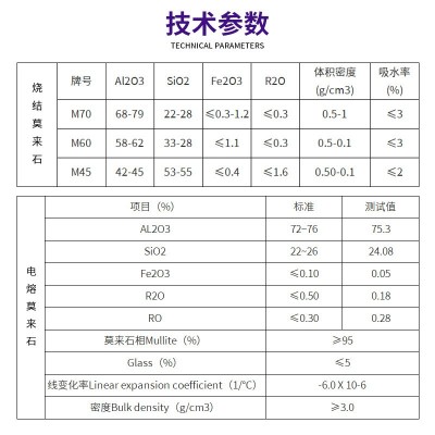 窑炉保温隔热用多孔轻质莫来石骨料 轻质莫来石细粉图4