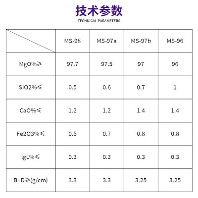 熔模铸造用电熔镁砂粉 泥模铸造用电熔镁砂粉 200目 325目图3