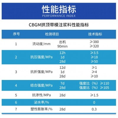 拱顶带模注浆料高铁隧道二衬拱顶带模微膨胀无收缩高强快凝注浆料图3