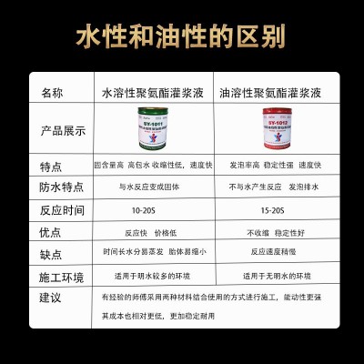 直销SY-1012灌浆料聚氨酯灌浆料 油性发泡灌浆料堵漏剂防水灌浆料图2