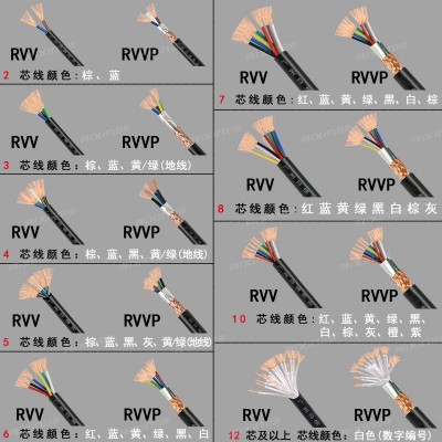 国标RVV护套线2芯3芯4芯5芯软电线电缆 设备信号线电源线图2
