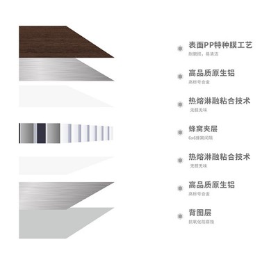 铝蜂窝板高档蜂窝铝芯办公室展厅酒店幕墙天花吊顶装饰厂家批发图3