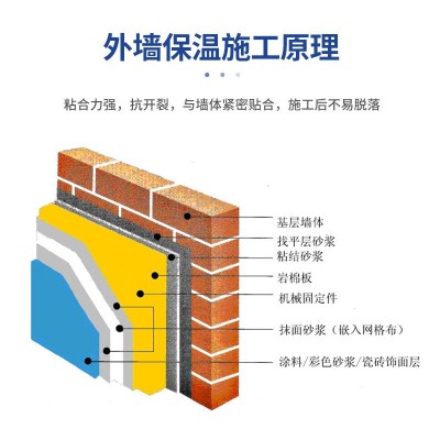 郑州建筑外墙保温板粘接剂聚苯挤塑板EPS粘贴 聚合物粘结砂浆厂家图5