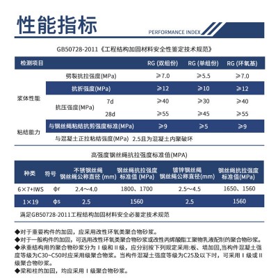 高强聚合物砂浆改性环氧树脂砂浆路桥顶蜂窝麻面修补加固抗裂砂浆  1吨图3