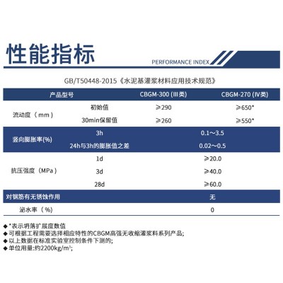 高强无收缩灌浆料c40 c60c80桥梁支座设备基础二次加固免振捣灌浆  1吨图3