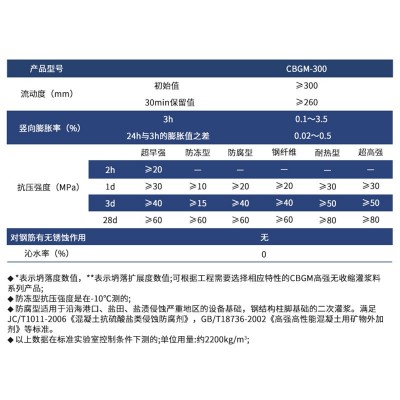 高强无收缩灌浆料c40 c60c80桥梁支座设备基础二次加固免振捣灌浆  1吨图4