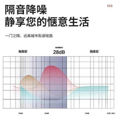 厂家批发实木门简约轻奢卧室房间门室内平开隔音复合家装实木门图3