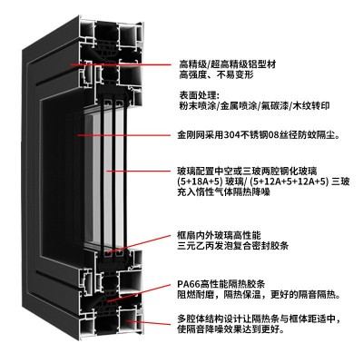 上海南昌厂家系统断桥铝门窗农村自建房窗户防盗一体窗铝合金门窗图2