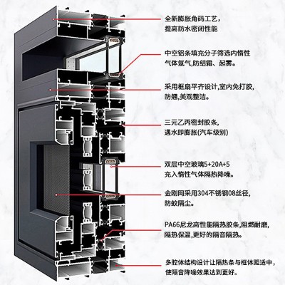 断桥铝门窗封阳台窗纱一体隔音窗小区自建房防盗窗上海铝合金门窗图4