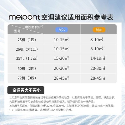 MEIPONT/美邦空调 支持鸿蒙智联 稳定联网 一级变频冷暖家用1.5匹   1件图2