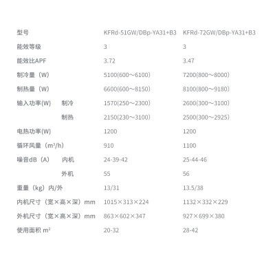 壁挂式家用冷暖大1匹省电2/3匹智能定频变频一级能效空调挂机批发  1件图2