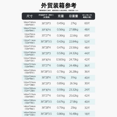 亚马逊跨境绍兴成品窗帘全遮光防晒高精密外贸代发curtain s批发       1片图2
