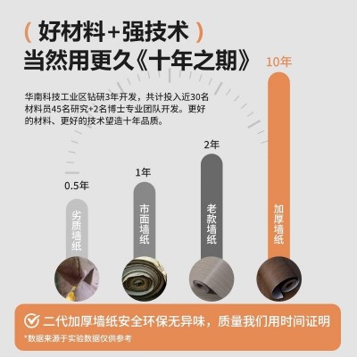加厚木纹贴纸自粘家具翻新衣柜橱柜门改色桌面铝板密度板防水防潮    1件图4