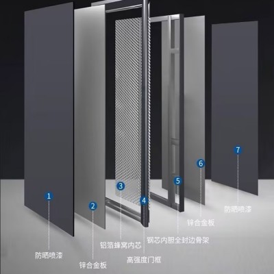 别墅入户门装甲门家用甲级防盗门安全进户门家用大门加厚入户门  1件图4