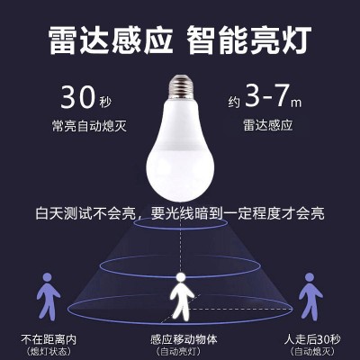 LED走廊灯楼道E27螺口声控红外感应灯泡人来即亮感应灯  1件图3