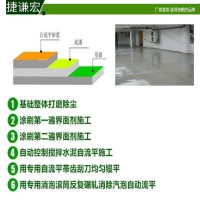 自流平水泥 家装工装自流平水泥地面修补基地找平水泥 自流平水泥      1袋图4