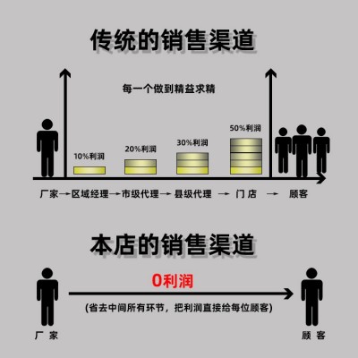 蜂窝大板集成吊顶厂家批发客厅卧室天花板厨房厕所铝扣板全套配件     45平方米图3
