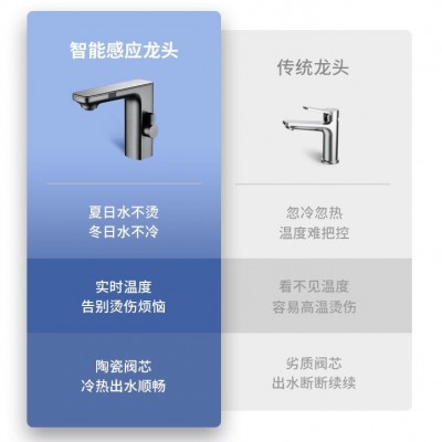 洗手池感应水龙头智能数显冷热多功能卫生间家用全铜洗脸台下面盆  1件图3