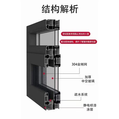 80系列推拉窗小区别墅阳台铝合金玻璃两轨推拉窗批发隔音隔热厂家图3